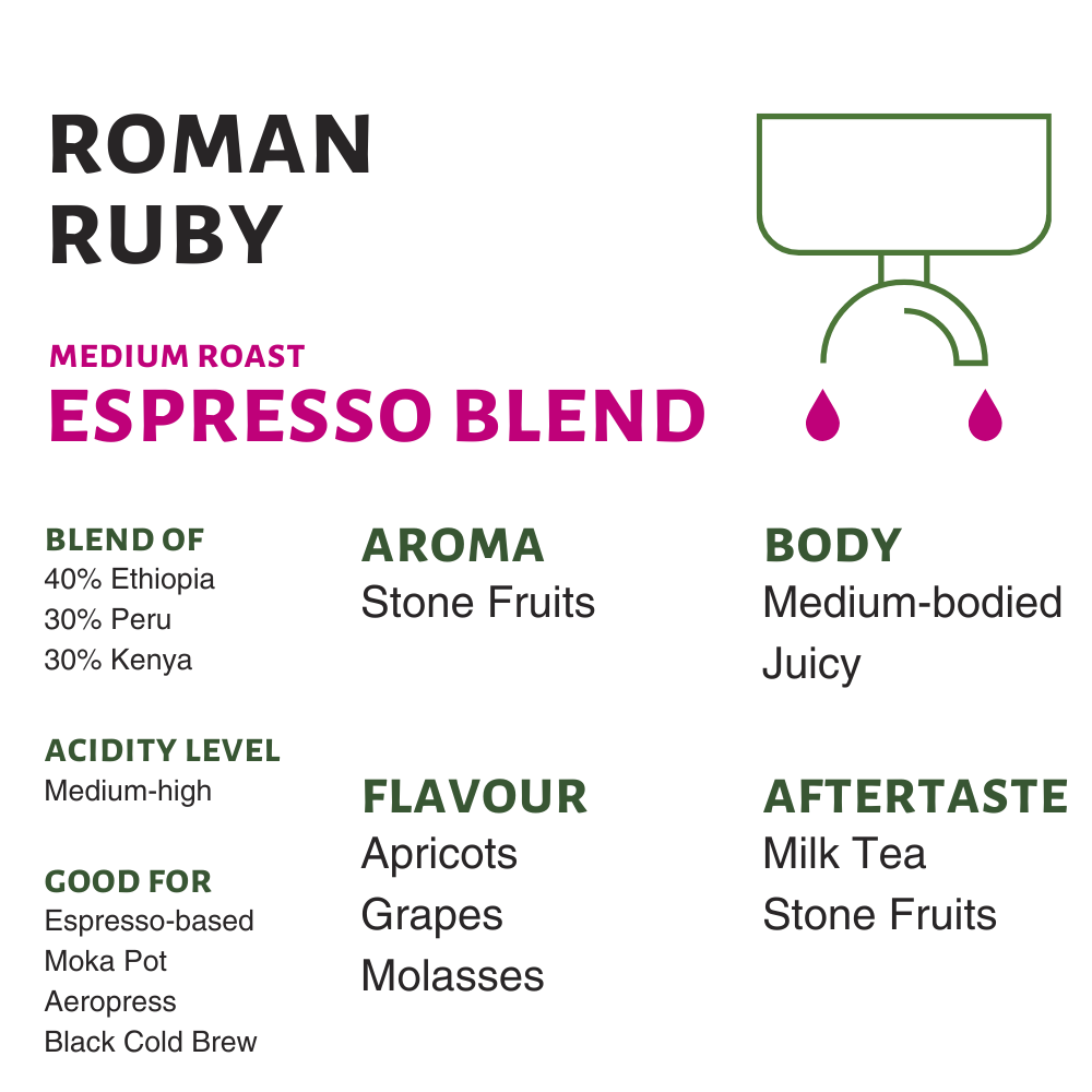 Roman Ruby (Seasonal Espresso Blend)