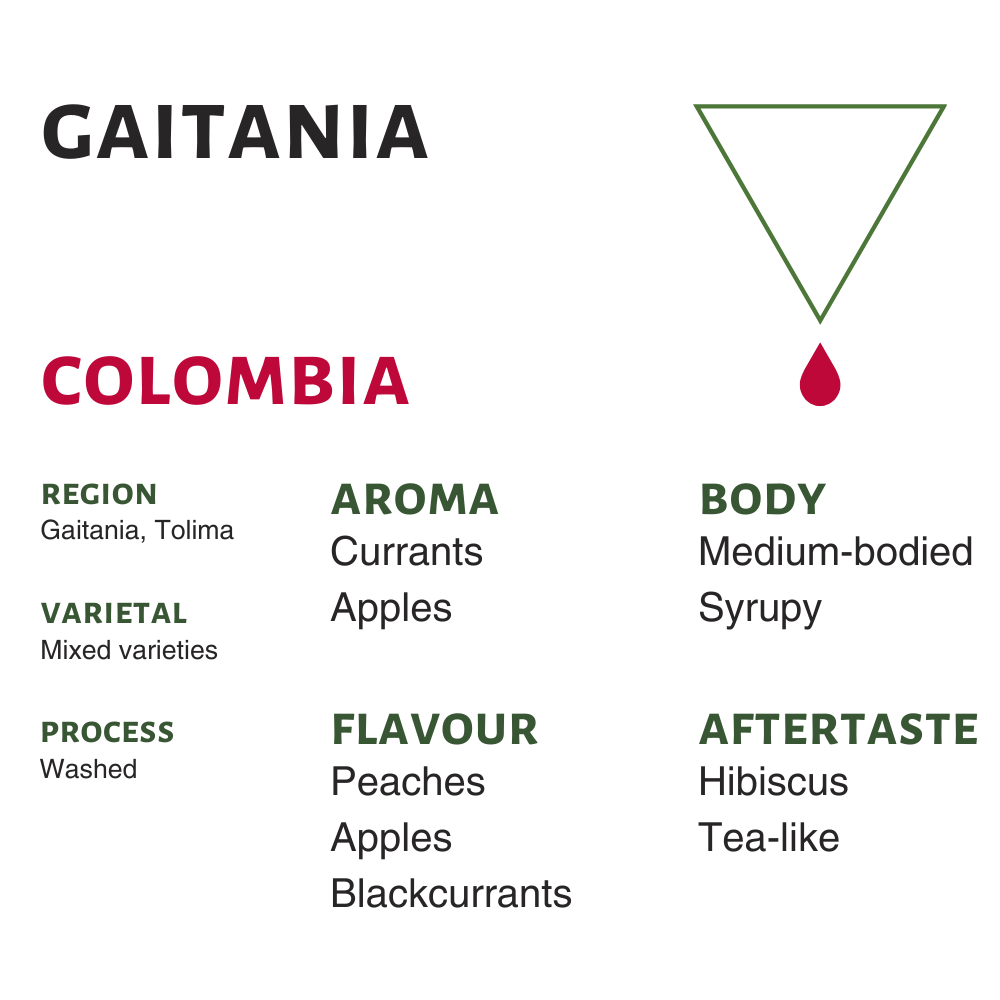 Colombia Gaitania
